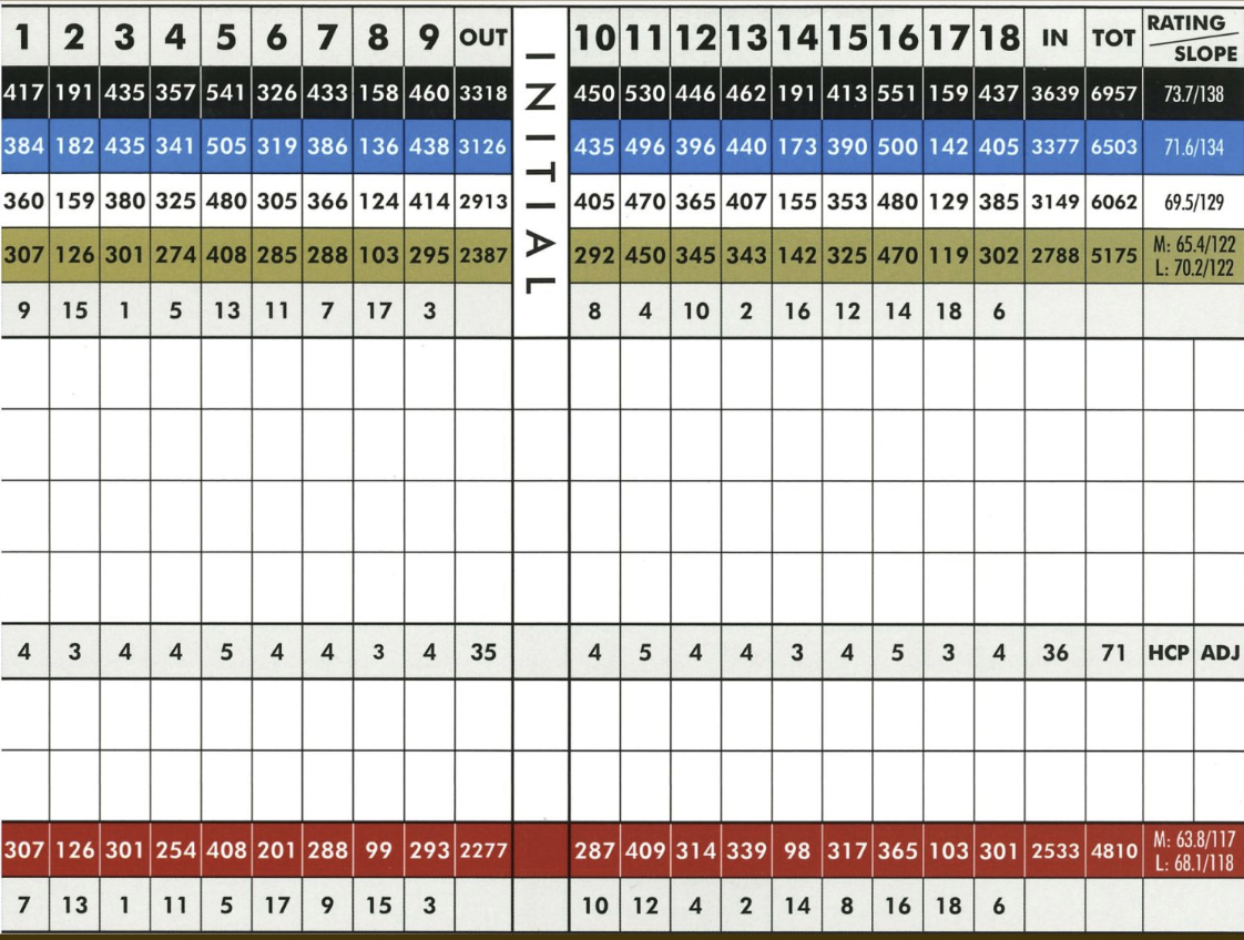 Back Creek Scorecard